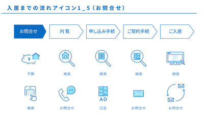 不動産、入居までの流れのシンプルアイコンセット1_5（お問合せ）