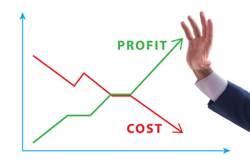 Concept of proft and loss with businessman