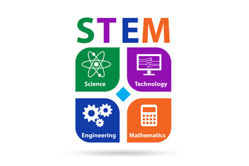 STEM concept in modern education