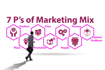 Businessman in the concept of 7ps of marketing mix