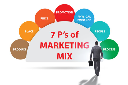 Businessman in the concept of 7ps of marketing mix