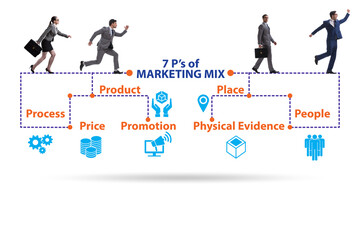Business people man in the concept of 7ps of marketing mix