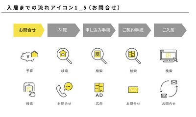 不動産、入居までの流れのシンプルアイコンセット1_5（お問合せ）