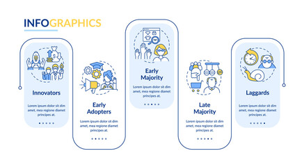 Product adoption vector infographic template. Early adopters, laggards presentation design elements. Data visualization with 5 steps. Process timeline chart. Workflow layout with linear icons