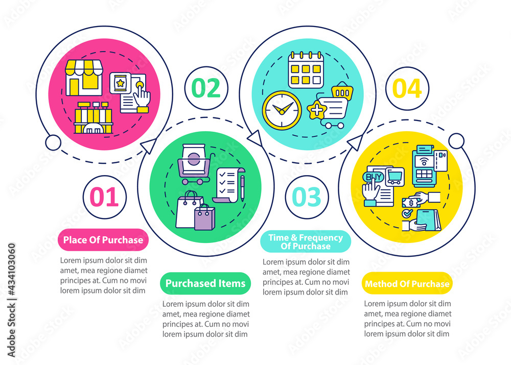 Poster buyer behavior patterns vector infographic template. purchase place, items presentation design eleme