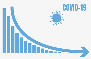 Coronavirus Pandemic progression - COVID-19