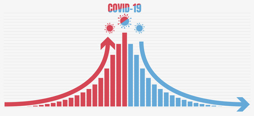 Coronavirus Pandemic progression - COVID-19