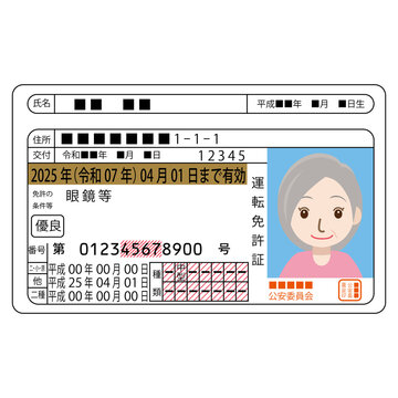 免許証 Images Browse 1 556 Stock Photos Vectors And Video Adobe Stock