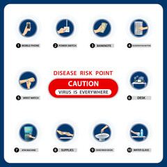 Disease risk point Caution virus is everywhere, Hand, atm machine, bus handrail, shopping cart, elevator and door handles, Corona virus protection concept. Vector EPS10 illustration.