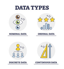Data types and scientific info classification and division groups explanation outline diagram. Labeled educational nominal, ordinal, discrete and continuous information analysis vector illustration.