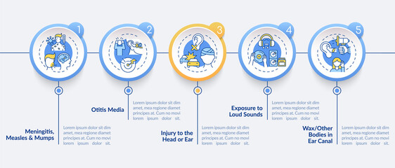 Acquired deafness causes vector infographic template. Meningitis, otitis media presentation design elements. Data visualization with 5 steps. Process timeline chart. Workflow layout with linear icons