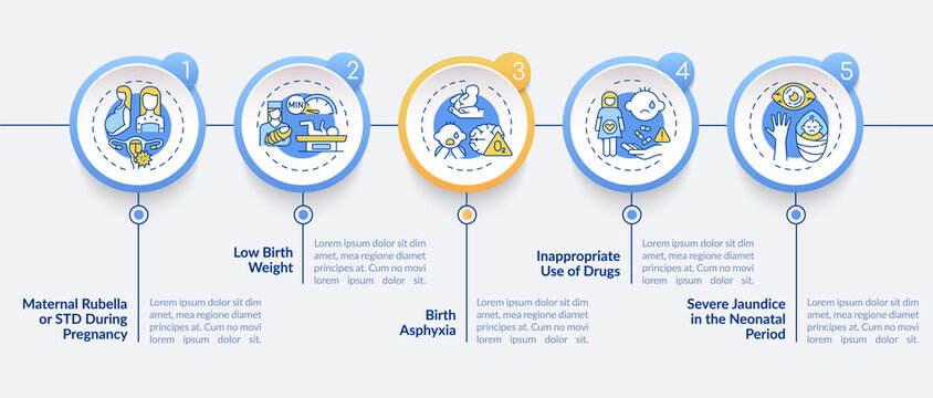 Congenital deafness causes vector infographic template. Rubella, asphyxia presentation design elements. Data visualization with 5 steps. Process timeline chart. Workflow layout with linear icons