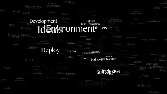 CULTURAL TRANSFORMATION Keywords Animation, Background, Loop, 4k
