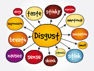 Disgust mind map, concept for presentations and reports