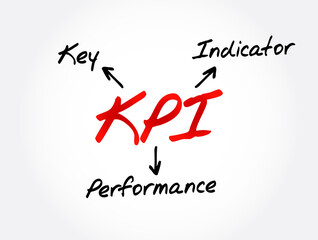 KPI - Key Performance Indicator acronym, business concept background