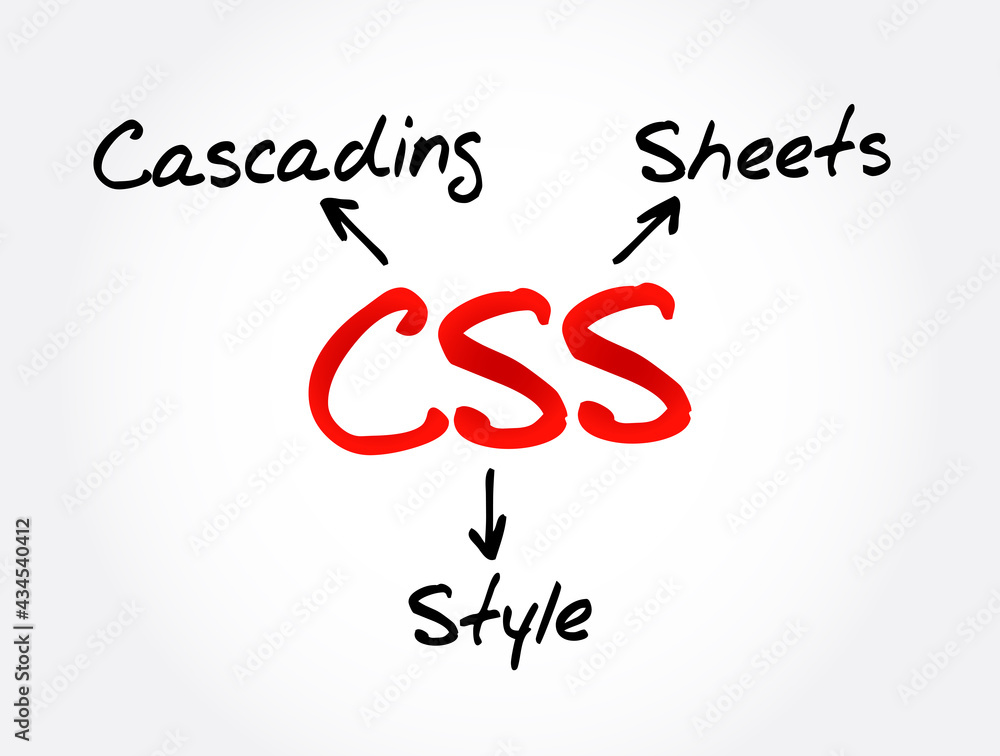 Poster css - cascading style sheets acronym, technology concept background