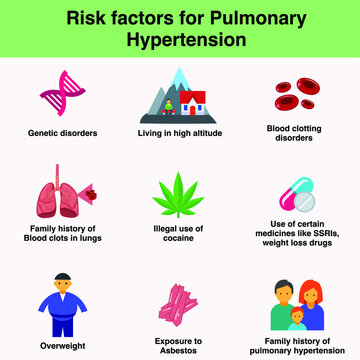 Risk factors for pulmonay hypertension