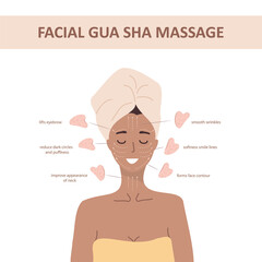 Facial massage. How to use gua sha quartz scraper. Woman portrait with lymphatic massage scheme. Morning routine. Chinese skin care concept. Vector illustration in flat cartoon style.