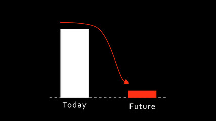 Pessimistic or Negative Future Business Forecast Growth