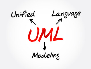 UML - Unified Modeling Language acronym, technology concept background