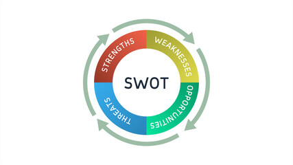 SWOT Analysis STrenghts Weakness Opportunities Threats Diagram Cycle on White Background