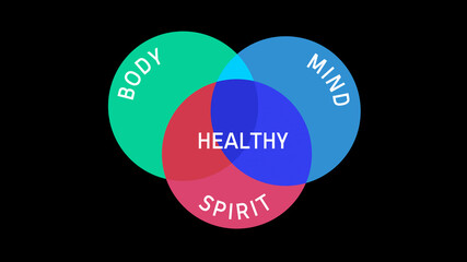 Colourful Body Mind and Spirit Healthy