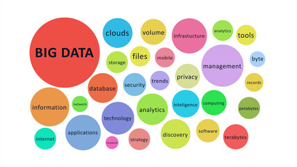Big Data Mind Mapping Diagram and Word List Concept on White Background