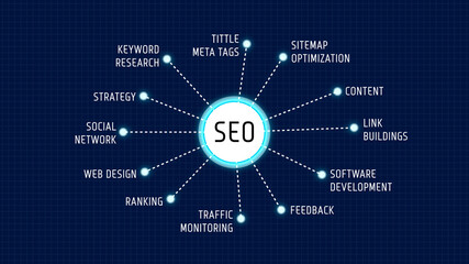 SEO Strategy Diagram Chart Word list Mind Map