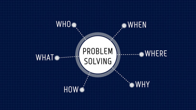 5w1h Problem Solving Diagram Chart Words Mind Map
