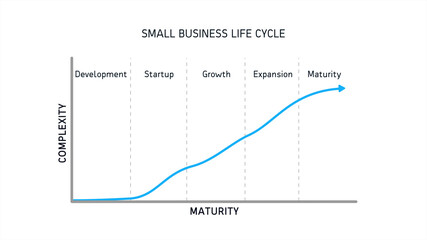 Small Business Life Cycle Chart Diagram on White Background