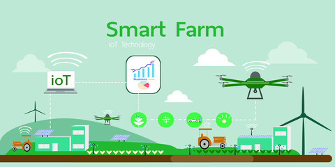 Farmers are managing urban industries with computer based mobile apps, IOTs and modern smart farming ideas, cost reduction and labor reduction.