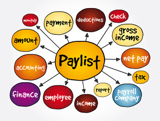 Paylist mind map, business concept for presentations and reports