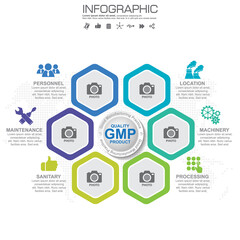 GMP-Good Manufacturing Practice, 6 heading of infographic template with sample text.