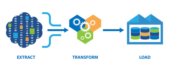 ETL data transformation concept. Raw data are extracted, transformed, and loaded to data warehouse.)
