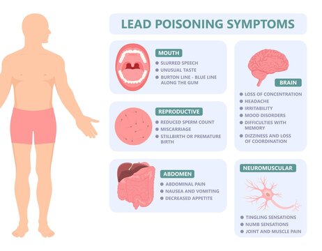 Heavy Metal Lead Iron toxic industry water air food based paint brain cancer kidney health human environmental contamination power plant risk danger fish Drink line test kids level lab poison waste