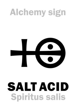 Alchemy Alphabet: SALT ACID (Acidum Salis), Spirits Of Salt (Spiritus Salis), Muriatic Acid (acid Of Brine, Soline Acid), Eq.: Kwas Solny. Hydrochloric Acid, Chlorhydric Acid: [HCl (+H₂O)], [HCl:H₂O].