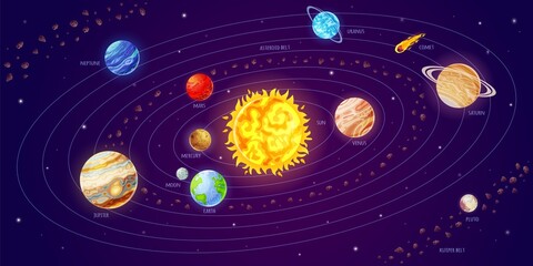 Solar system. Cartoon astronomy poster with planets orbiting around sun, comets and space background. Galaxy universe model vector infographic. Galaxy celestial bodies and satellites