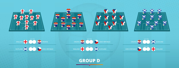 Football 2020 team formation of group D. Team lineup and group games of participants of European Football competition.