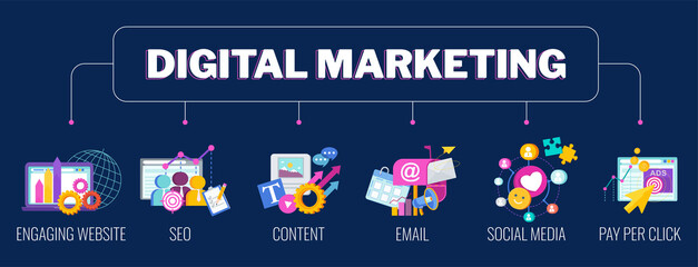 Obraz premium Digital marketing banner. Infographics Pictogram. Strategy, management