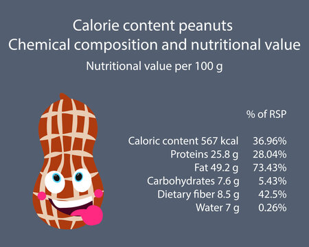 Peanut. Calorie Table Of Products. Chemical Composition And Nutritional Value. Energy Value Of Food. Weight Loss Meal Plan. Blank With The Image Of Cartoon Food.