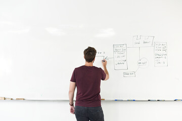 Fototapeta premium Caucasian man with creative ideas