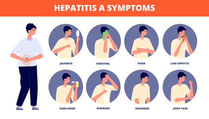 Hepatitis a symptoms. Liver disease, cirrhosis check up and caring patients. Hepatic research medical brochure, utter diagnostic vector poster