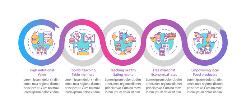 School meal requirements vector infographic template. Foods for students presentation design elements. Data visualization with 5 steps. Process timeline chart. Workflow layout with linear icons