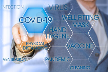 COVID-19, SARS-CoV-2 suggestions for hazard pandemic mitigation concept with man pointing to icons...