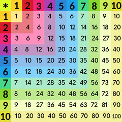 Color square multiplication table from 1 to 10. Educational poster for children.