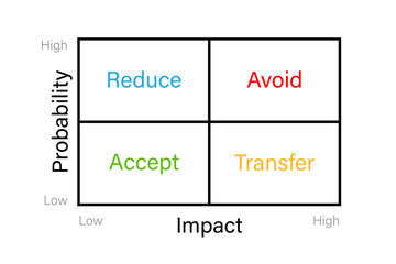 Risk management process diagram. Clipart image