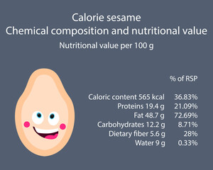 Sesame. Calorie table of products. Chemical composition and nutritional value. Energy value of food. Weight loss meal plan. Blank with the image of cartoon food.