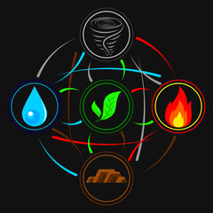 Four elemental of nature and life symbols with energy running through each other in circle
