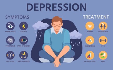 Depression symptoms. Signs, prevention and treatment of anxiety. Mental disorder infographic with depress character and icons vector poster