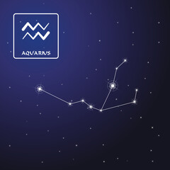 All signs of the zodiac. Symbols and names. Arranged in sequence